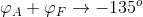 \varphi _{A}+\varphi _{F}\rightarrow -135^{o}