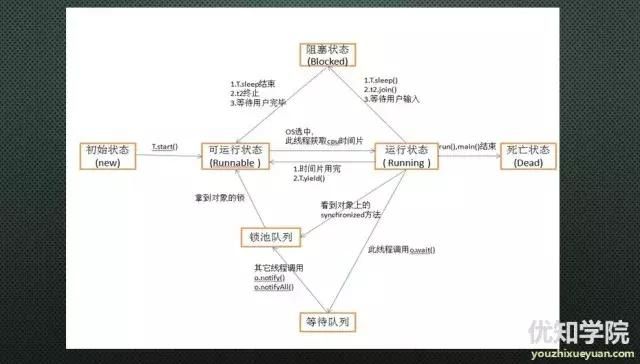 从Java程序员进阶到架构师，6大核心技能要领详解