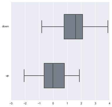 用 Seaborn 画出好看的分布图（Python）