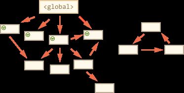 JavaScript学习笔记_第4张图片