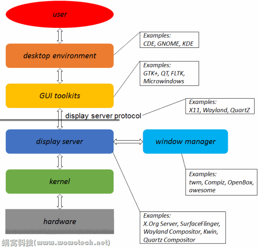 display_software_layer