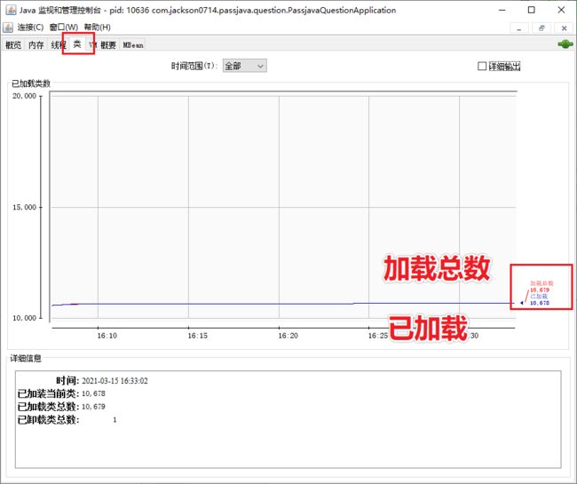 类的加载和卸载情况