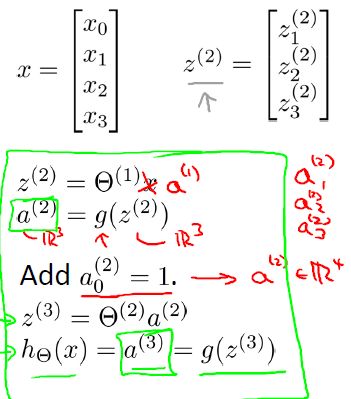 前馈网络向量化实现-我爱公开课-52opencourse.com