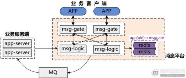 58到家实时消息系统的协议设计等技术实践分享_1.png