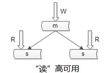 输入图片说明