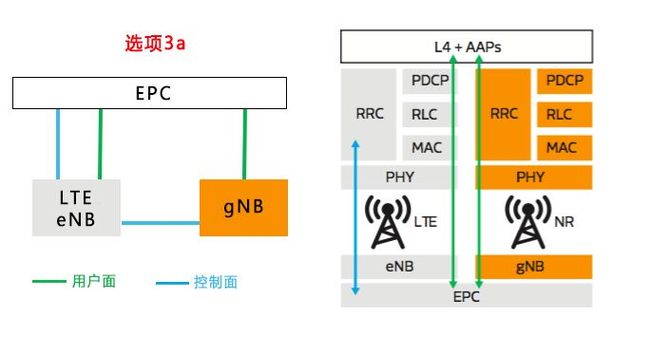 5G才刚上路 5G NR到底是个什么东西？