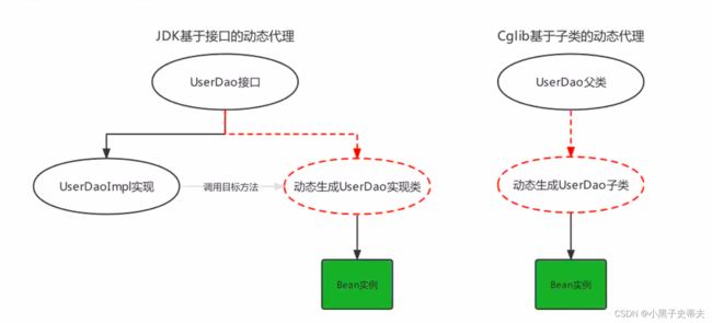 小黑子—spring：第三章 AOP开发_第10张图片