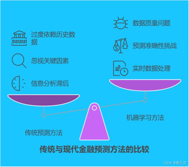 Java 大视界 -- Java 大数据中的时间序列预测算法在金融市场波动预测中的应用与优化(153)_第2张图片