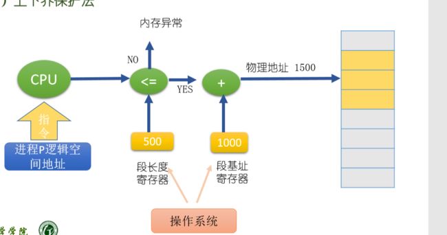 上下界保护法