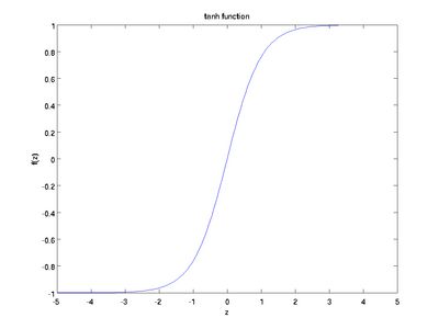 Tanh activation function.