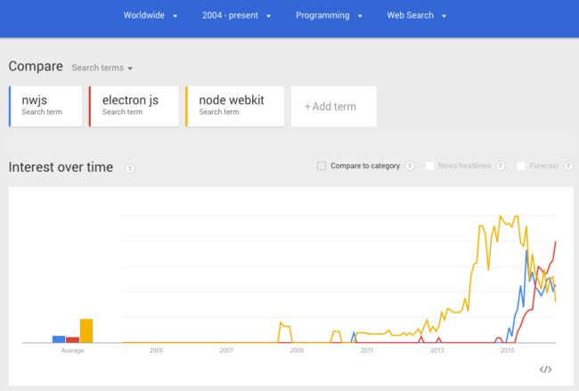 nw.js vs electron