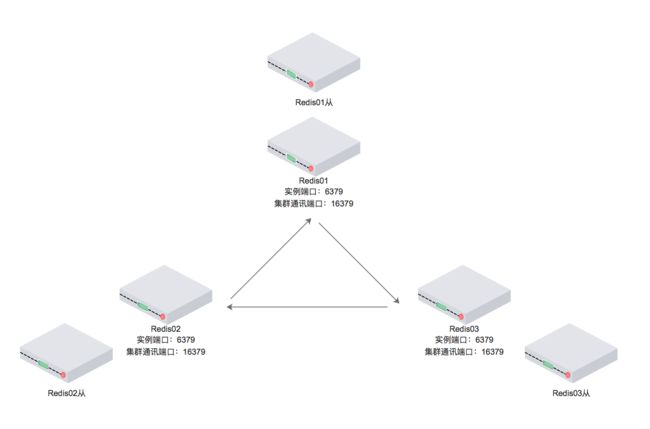 redis-cluster