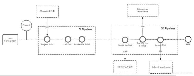 龙腾出行基于Kubernetes的DevOps流水线实战_第8张图片