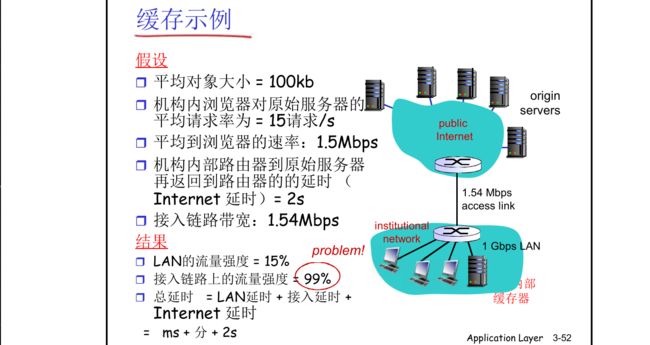 【计算机网络:自顶向下方法】(二)应用层_第40张图片