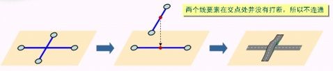 ArcGIS网络概述 - 杰迪武士 - The Temple of JeDi