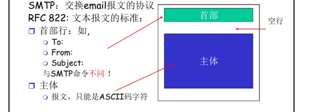 【计算机网络:自顶向下方法】(二)应用层_第52张图片