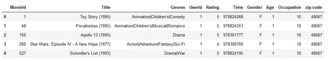 movie data merge 3