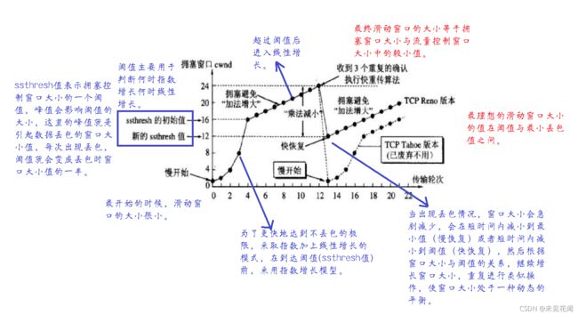 滑动窗口解析