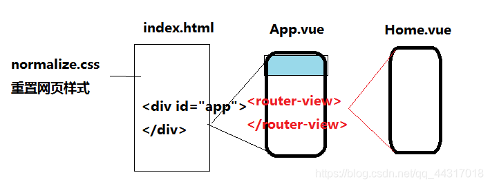 实战Vue：Mint UI移动端购物商城_第3张图片