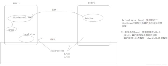 Apache Hive——DML_第1张图片