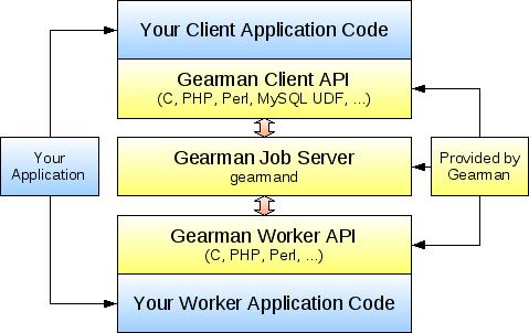 Gearman工作图