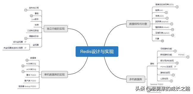 美团二面惜败，我的凉经复盘（附学习笔记+面试整理+进阶书籍）