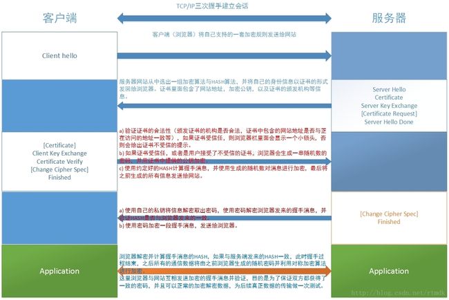 双向通信交互流程