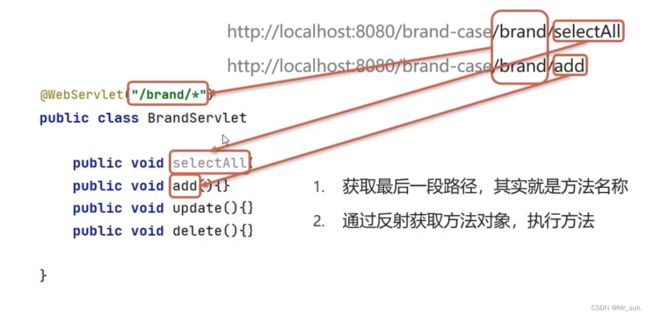 DAY11_(简易版)VUE&Element&综合案例_第58张图片