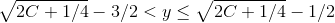 \sqrt{2C+1/4}-3/2< y\leq \sqrt{2C+1/4}-1/2