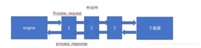 [外链图片转存失败,源站可能有防盗链机制,建议将图片保存下来直接上传(img-jyc5xSHI-1571155786524)(C:\Users\JunSIr\AppData\Roaming\Typora\typora-user-images\1571114253852.png)]