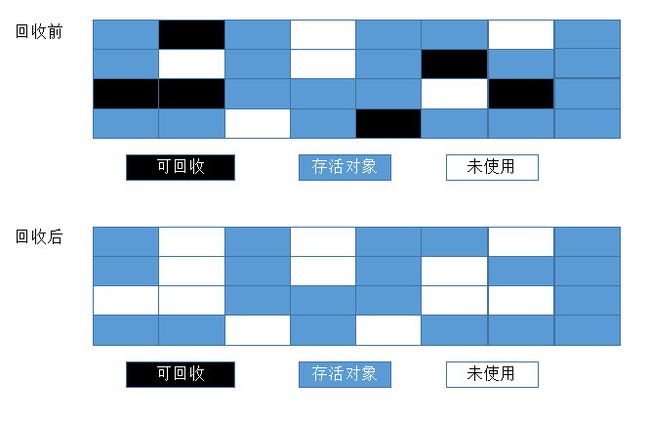 浅谈JVM和垃圾回收_第1张图片
