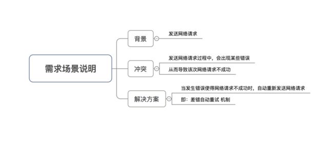 示意图