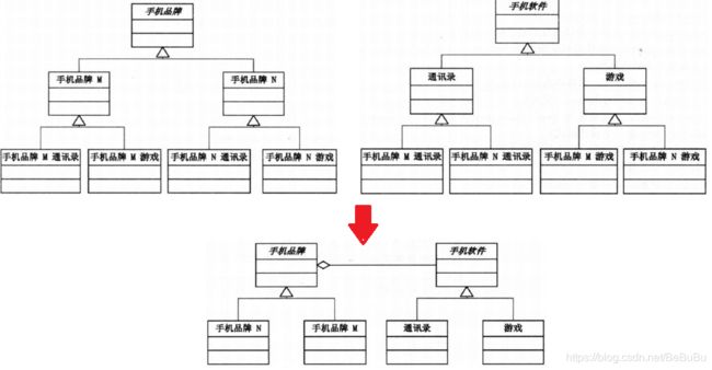 设计模型学习笔记(1) —— 大话设计模式/图说设计模式_第23张图片