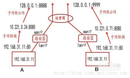 这里写图片描述