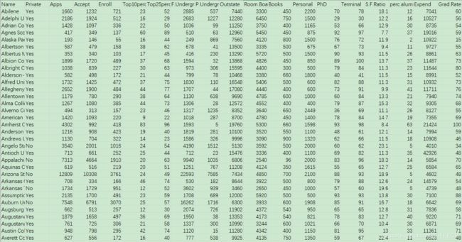 college data