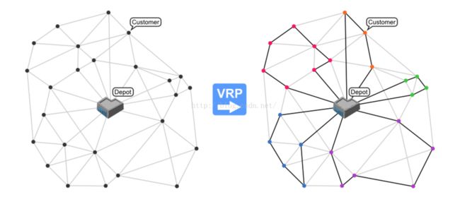 VRP问题及其一个解