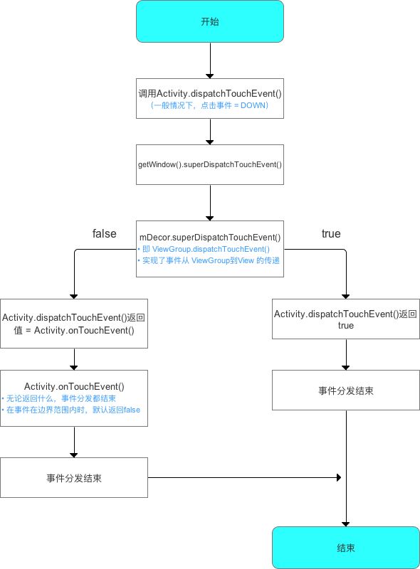 示意图