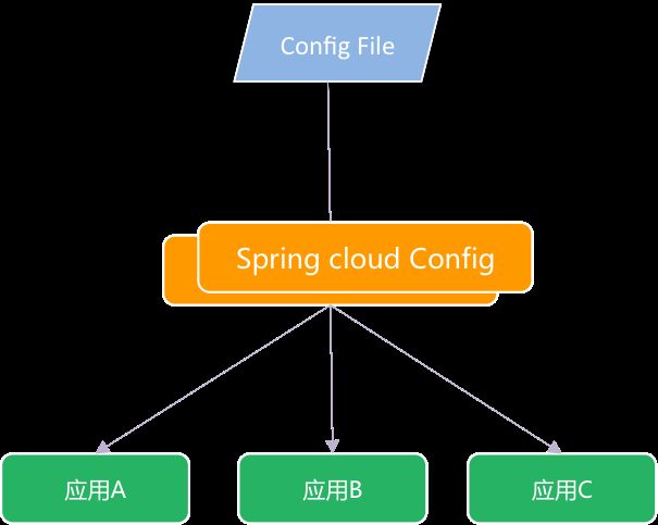 Image tex](http://blog.springcloud.cn/images/sc-lx/config.png)