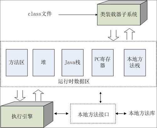 虚拟机的内部结构