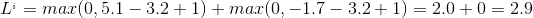 L^{_{i}}= max(0, 5.1 - 3.2+ 1) + max(0, -1.7 - 3.2 + 1)=2.0+0=2.9