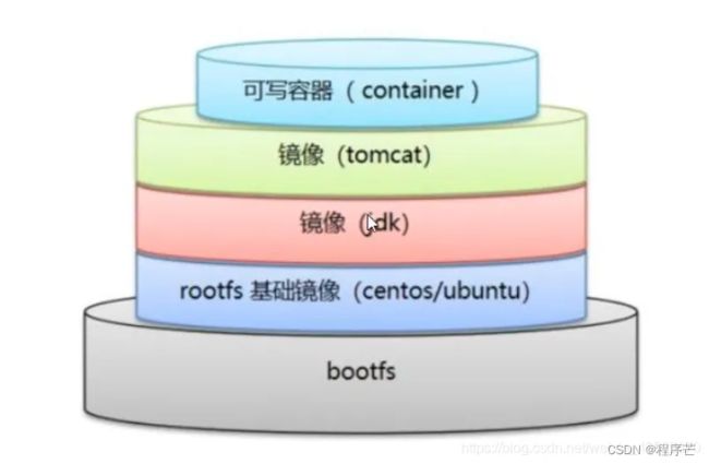 Docker 入门流程_第17张图片