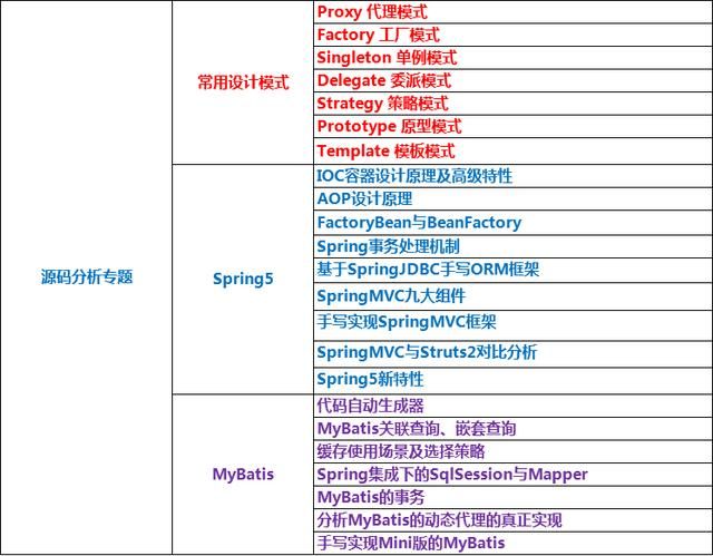 阿里p7架构师:三年经验应该具备什么样的技能？