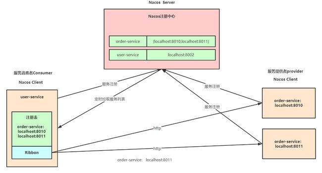 https://note.youdao.com/yws/public/resource/ff9ab83ebe09e367dc598cc844b5bb13/xmlnote/F94BCA1509DA4586A850C70F042C7BE2/12912