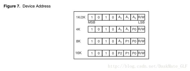 AT24C16地址