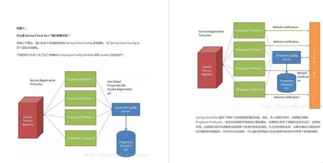 阿里大佬说“你该这样学习Spring全家桶”（附送学习与面试文档）