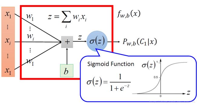 function set