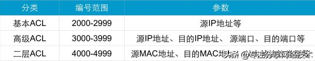 访问控制列表ACL介绍和配置详解，理论+实战，两分钟快速掌握