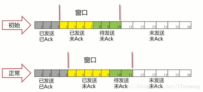 这里写图片描述