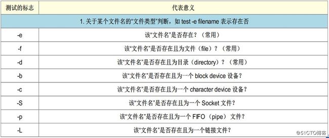 最全shell脚本语句语法使用（超详细）