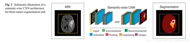 semantic-wise